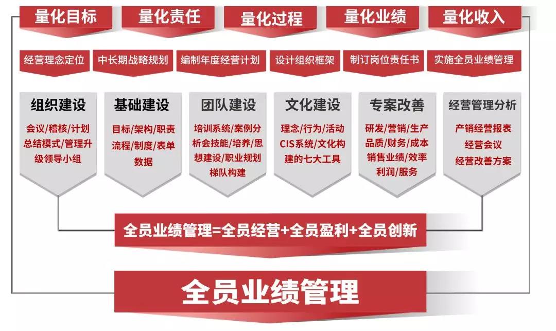 熱烈祝賀2018年9月越南永興鋁業(yè)有限公司企業(yè)管理升級項目取得圓滿成功并續(xù)約！