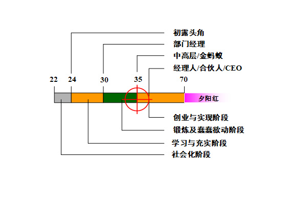 【營銷管理】營銷團(tuán)隊(duì)管理之如何閱人？