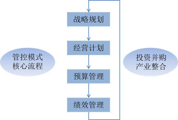 什么是戰(zhàn)略管理？戰(zhàn)略管理和日常經(jīng)營(yíng)管理的區(qū)別