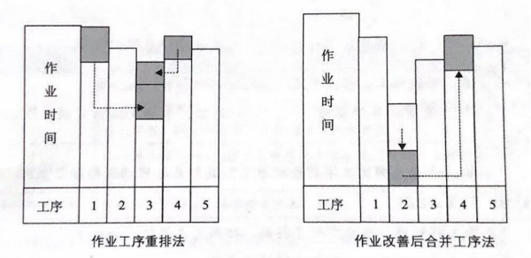 如何提高流水線作業(yè)產(chǎn)能？