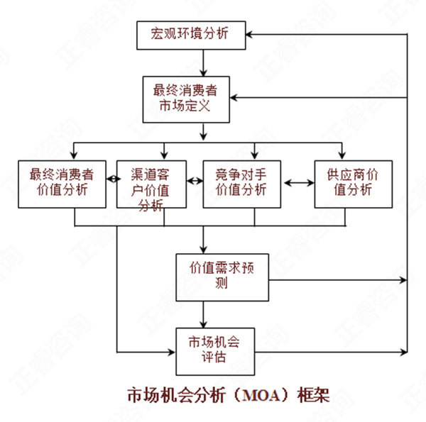 【營(yíng)銷管理】如何分析市場(chǎng)機(jī)會(huì)？市場(chǎng)機(jī)會(huì)分析矩陣