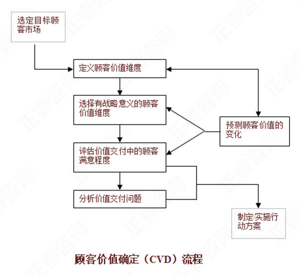 【營(yíng)銷管理】如何分析市場(chǎng)機(jī)會(huì)？市場(chǎng)機(jī)會(huì)分析矩陣