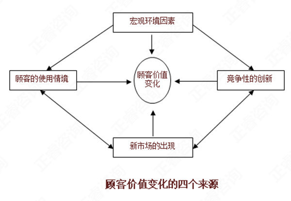 【營(yíng)銷管理】如何分析市場(chǎng)機(jī)會(huì)？市場(chǎng)機(jī)會(huì)分析矩陣