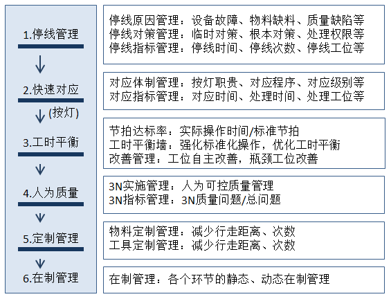 【精益生產(chǎn)】組裝車(chē)間現(xiàn)場(chǎng)改善方法