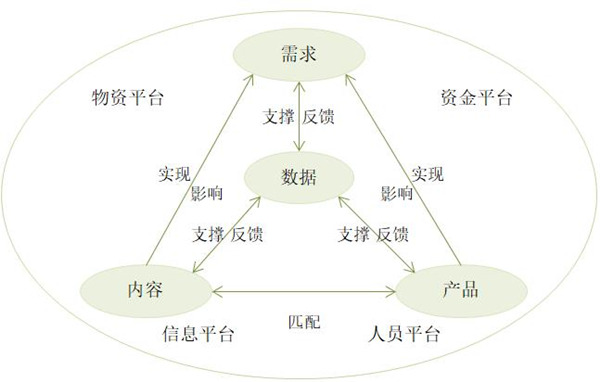 【戰(zhàn)略管理】什么是企業(yè)的生態(tài)鏈？企業(yè)生態(tài)系統(tǒng)特點(diǎn)