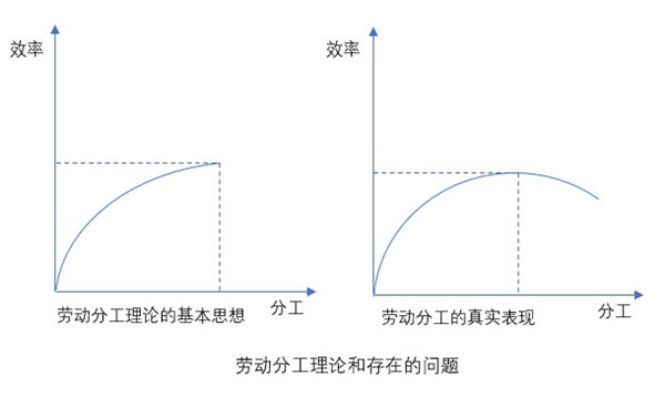 什么是業(yè)務(wù)流程重組？業(yè)務(wù)流程重組的意義方法