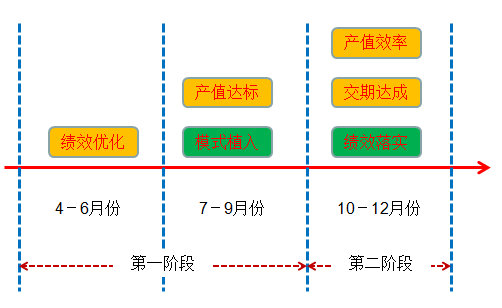 整體過程