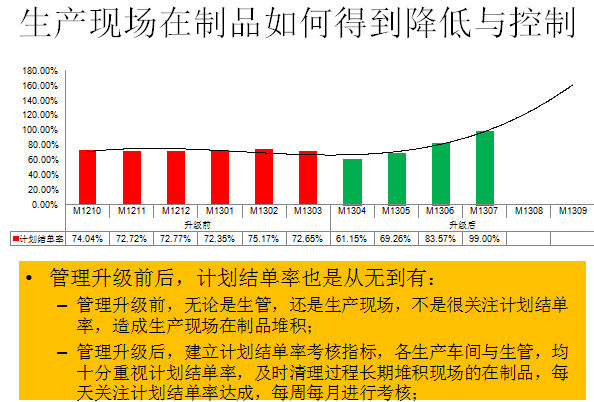 生產(chǎn)現(xiàn)場在制品如何得到降低與控制