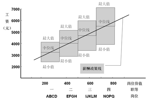 薪酬結(jié)構(gòu)設(shè)計(jì)步驟方法