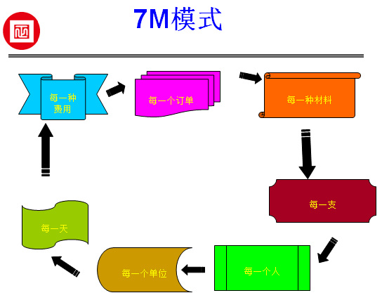 江西省福斯特新能源（集團(tuán)）有限公司推行全面管理升級