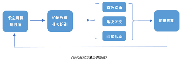 從龍舟精神看團隊凝聚力建設