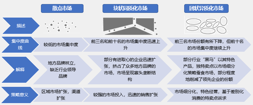 如何根據(jù)行業(yè)集中度分析競(jìng)爭(zhēng)環(huán)境的變化？