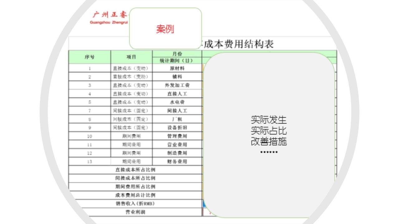 如何計算企業(yè)的盈虧平衡點(diǎn)？