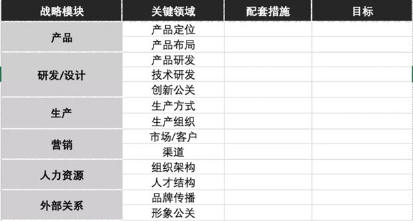 如何進(jìn)行商業(yè)模式分析