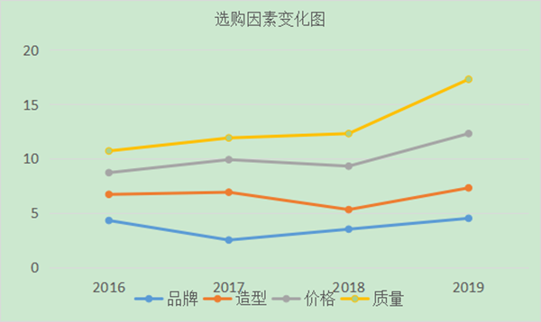 如何進(jìn)行用戶分析？