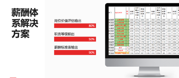 2021年廣東全儲(chǔ)物流有限公司薪酬績(jī)效管理體系建設(shè)項(xiàng)目圓滿成功！