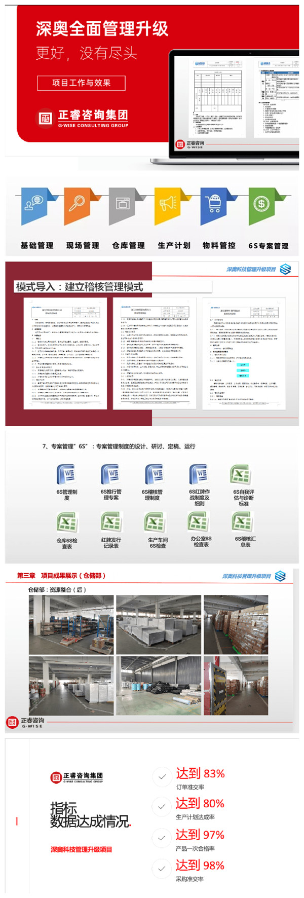 2021年浙江深奧科技有限公司系統(tǒng)管理升級項(xiàng)目圓滿成功！