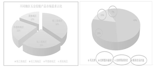 細(xì)分市場(chǎng)與客戶(hù)分析（2）