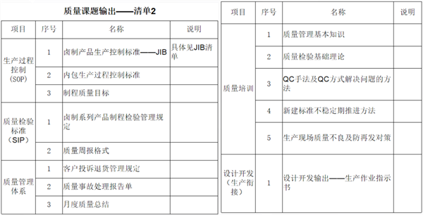 福建省漁家翁食品有限公司管理升級(jí)