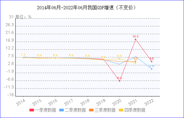 8月制造業(yè)PMI再陷萎縮，今年GDP增長目標(biāo)可能落空