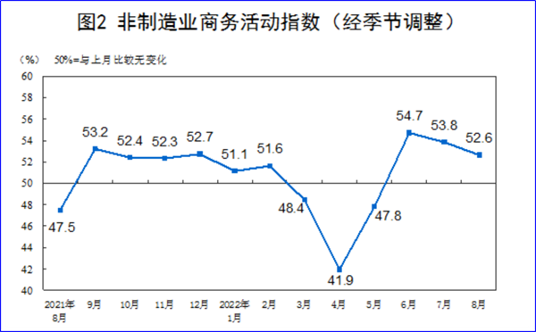 8月制造業(yè)PMI再陷萎縮，今年GDP增長目標(biāo)可能落空