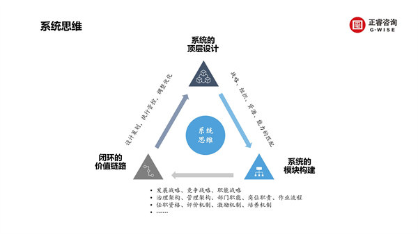 正睿咨詢集團(tuán)新質(zhì)生產(chǎn)力系列課程之《新形勢(shì)、新規(guī)劃、新未來(lái)》