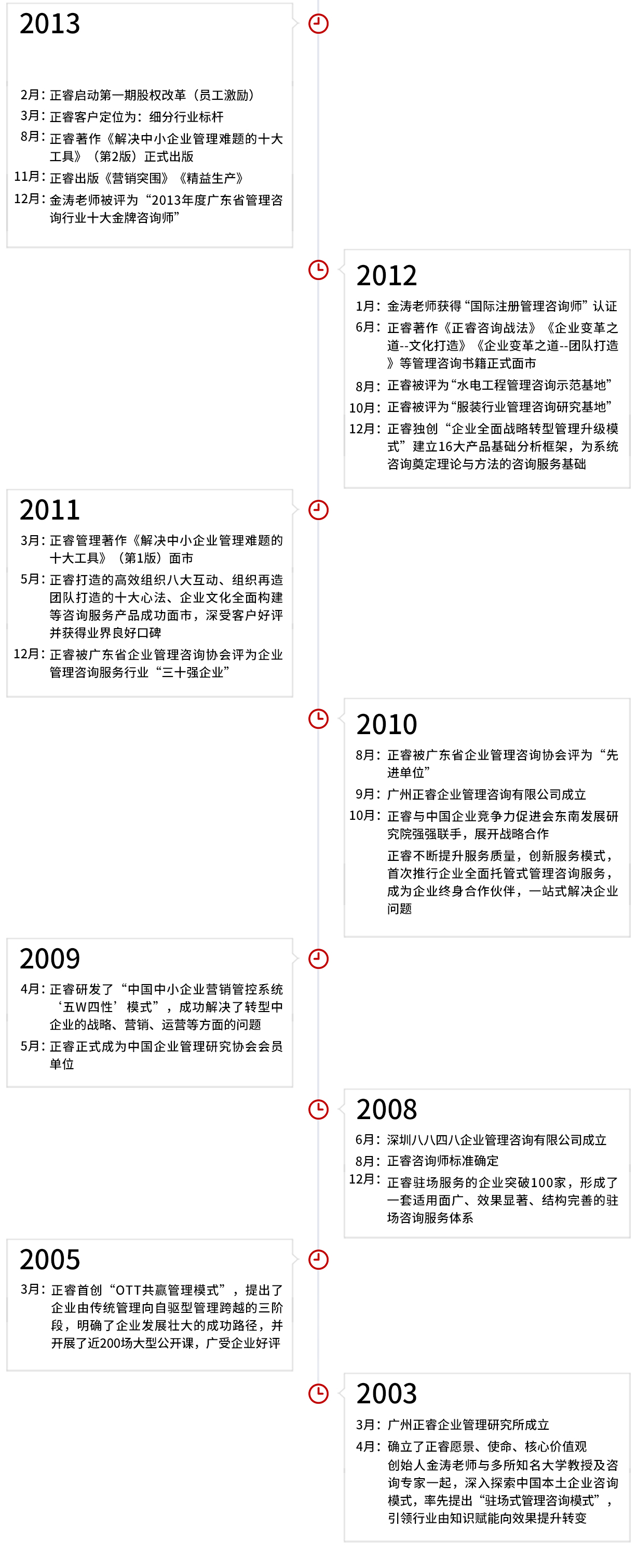 正睿集團(tuán)發(fā)展歷程