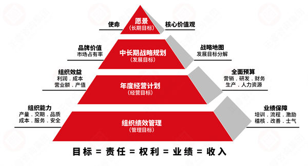 績效變革阻力大，績效咨詢保駕護航推動平穩(wěn)落地！
