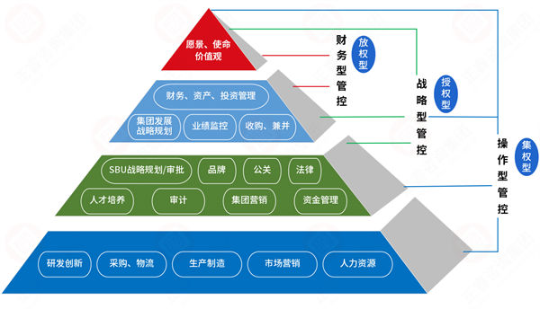 集團(tuán)管控過(guò)度集權(quán)，子公司創(chuàng)新活力如何破局釋放？