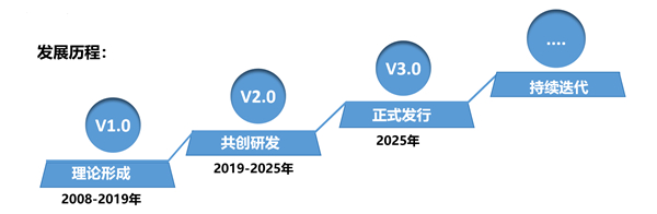 SMS戰(zhàn)略管理系統(tǒng)：開啟企業(yè)數(shù)智化戰(zhàn)略新征程！